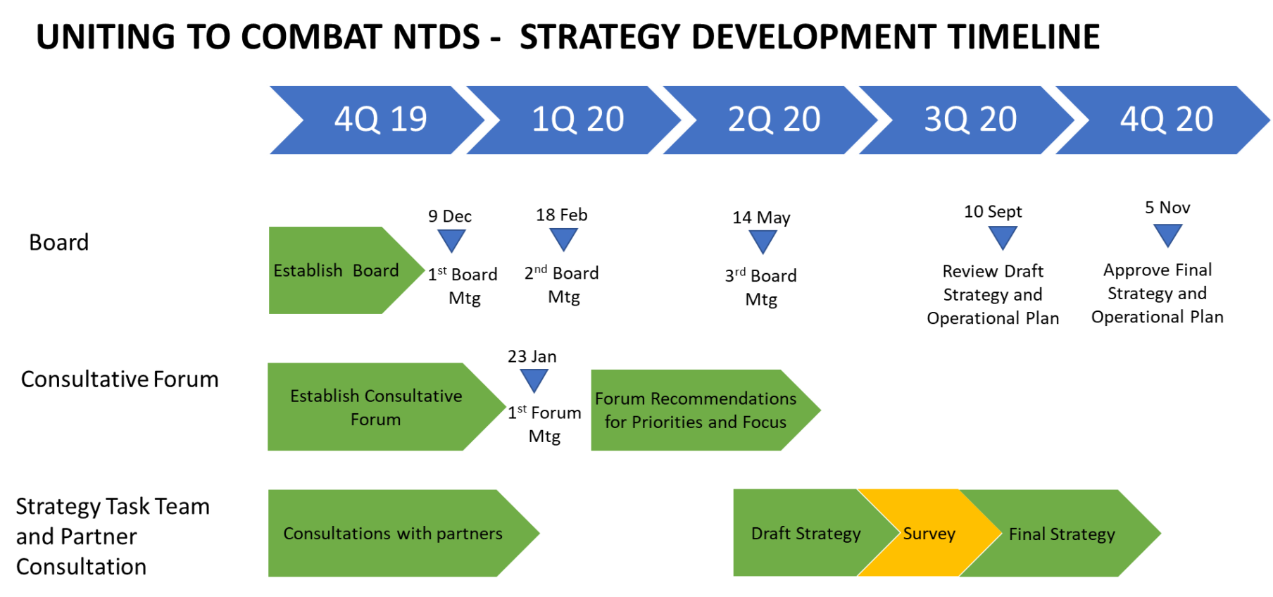 UTC-strategy-development-timeline-1808x848